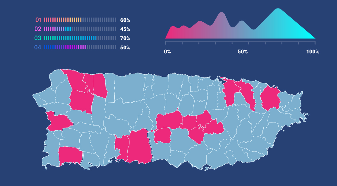 COVID19 Financial Oversight and Management Board for Puerto Rico