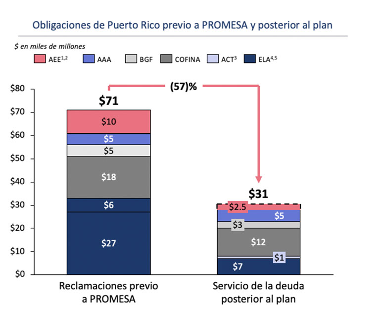 Cuál es la deuda que tiene Independiente?