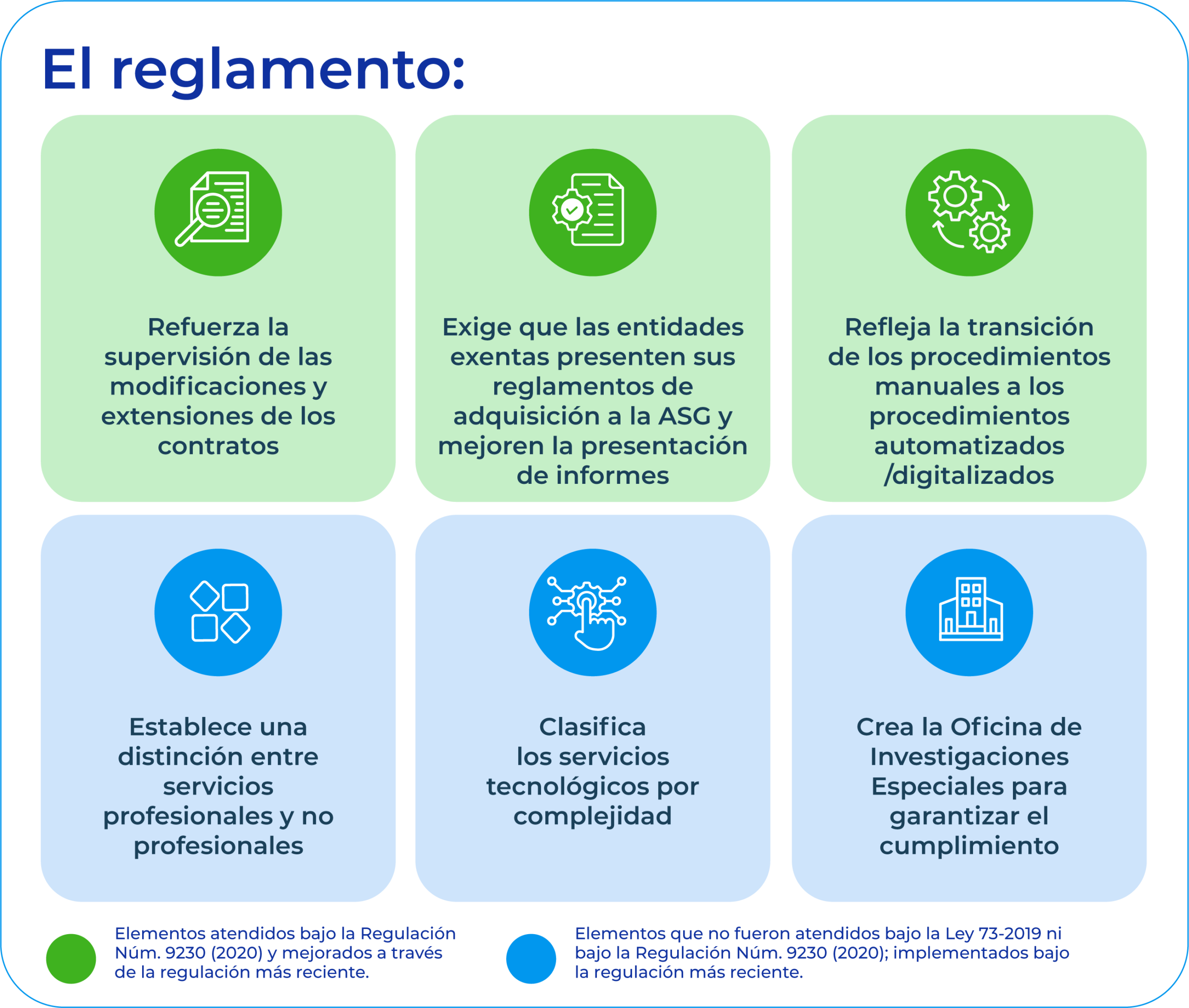 Gráfica sobre reformas de adquisición