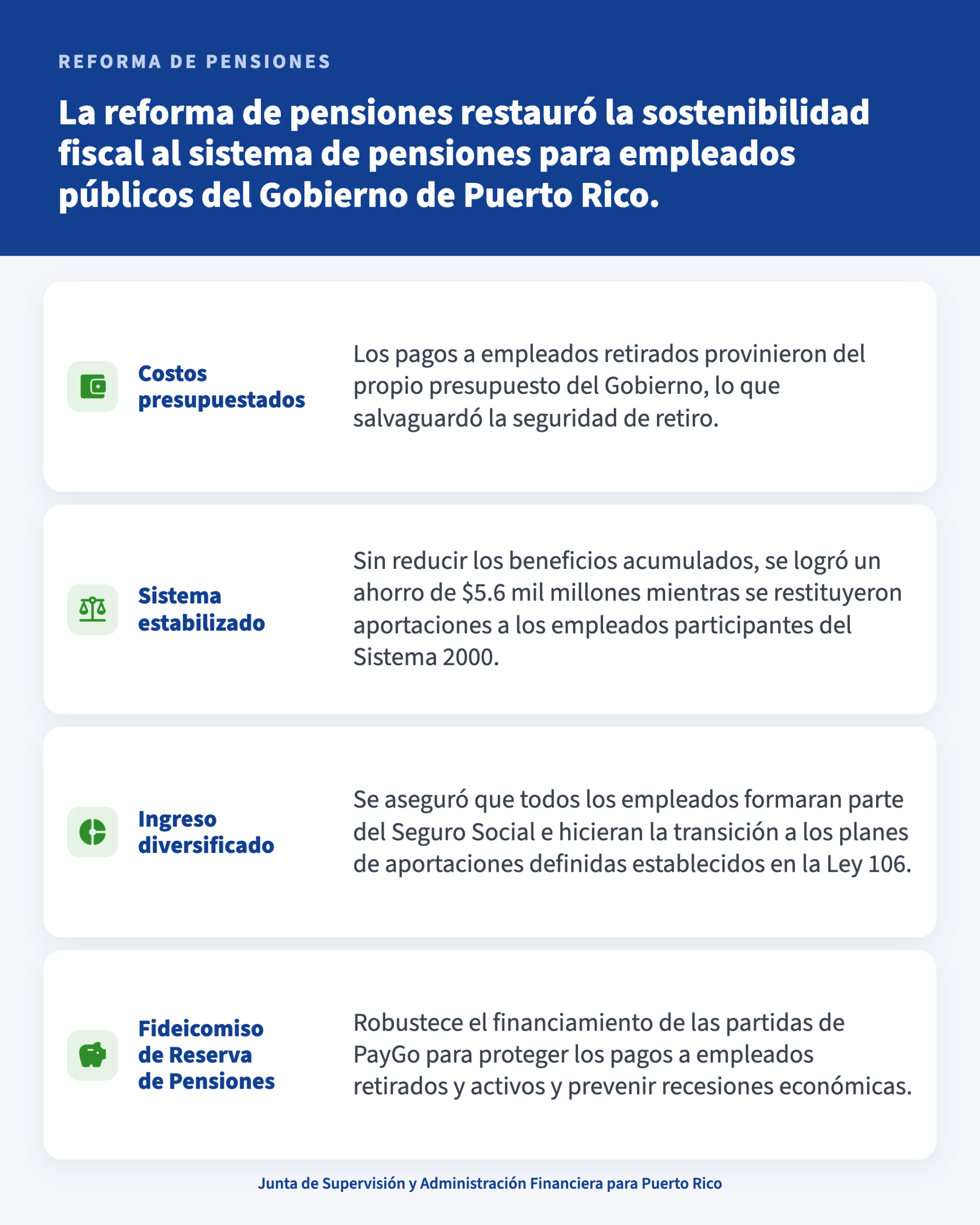 Infografía: La reforma de pensiones restauró la sostenibilidad fiscal al sistema de pensiones para empleados públicos del Gobierno de Puerto Rico